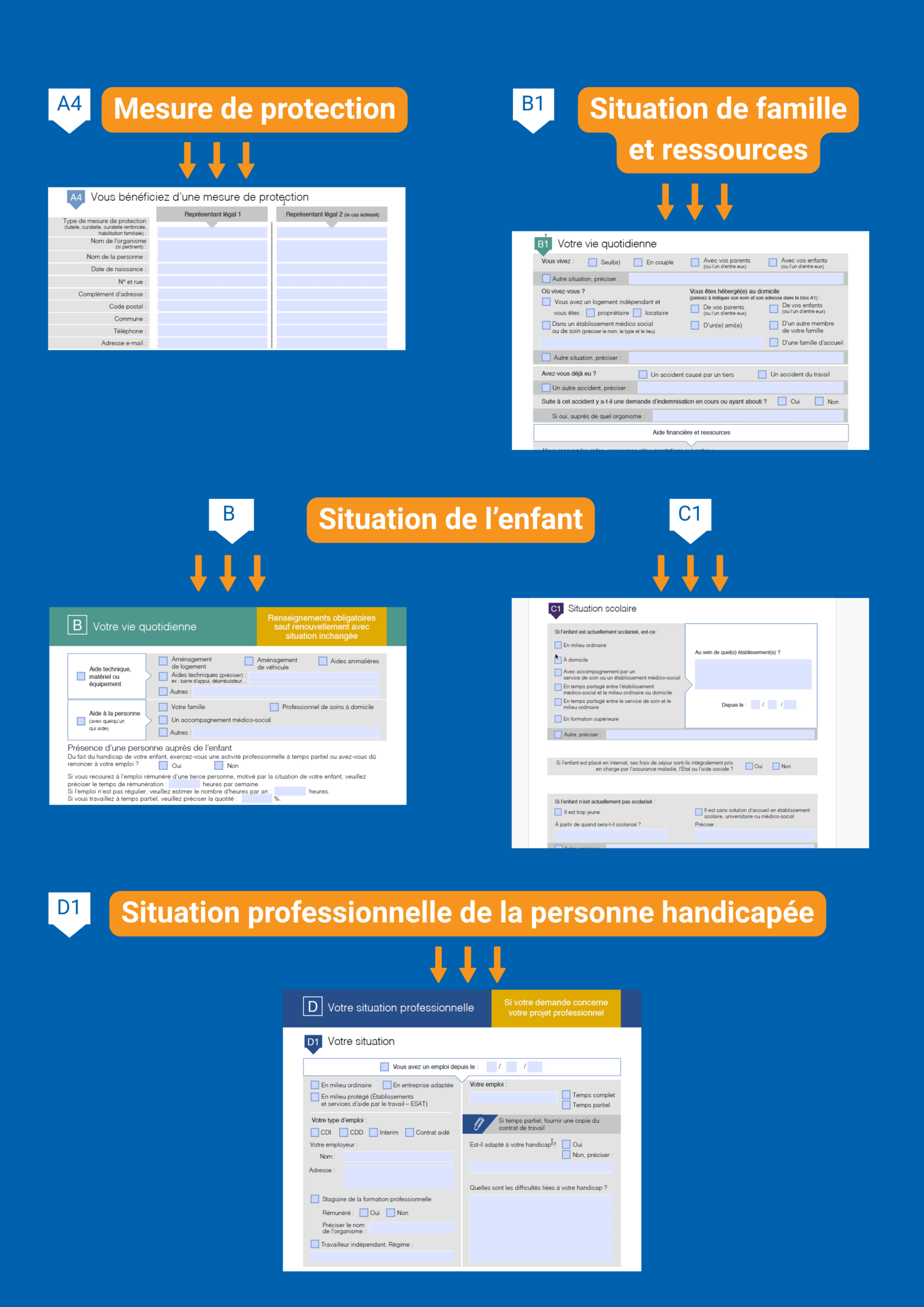 les indispensables mdph pour les droits caf
