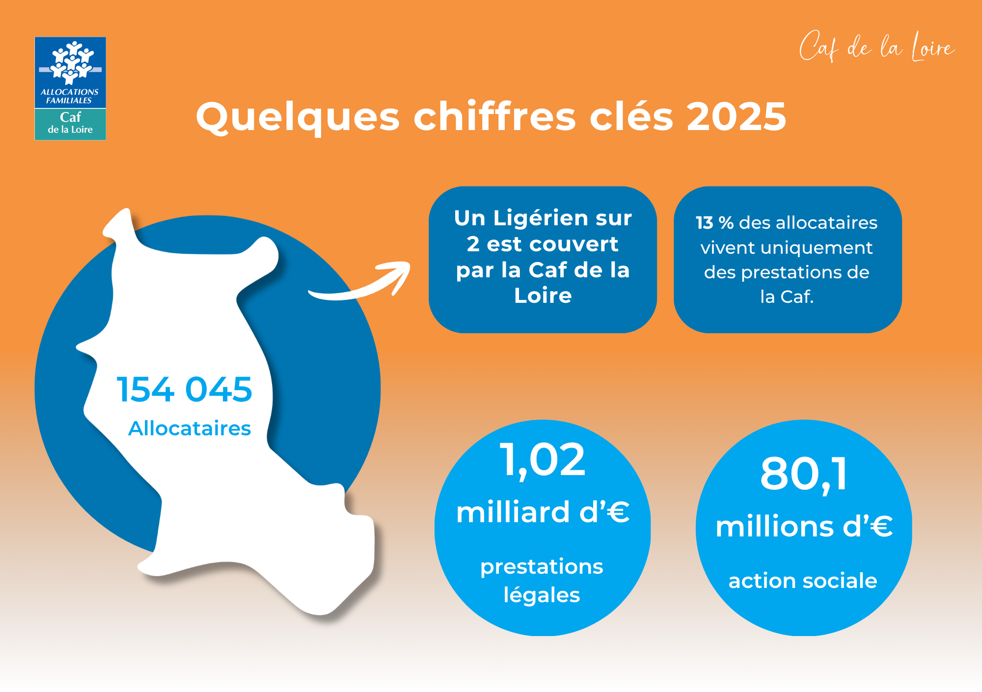 Quelques chiffres clés 2025