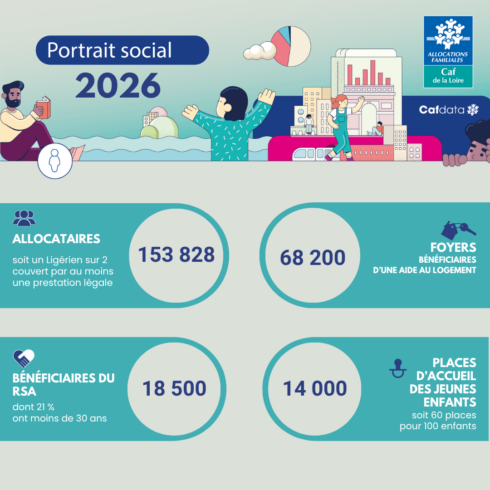 infographie chiffres portrait social