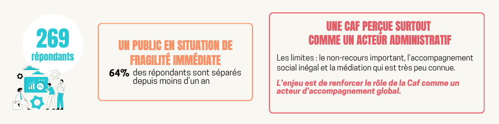 restitution enquête séparation 1